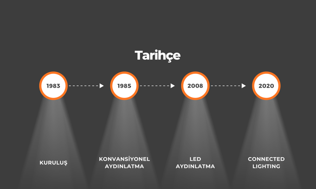 Atel Tarihçe